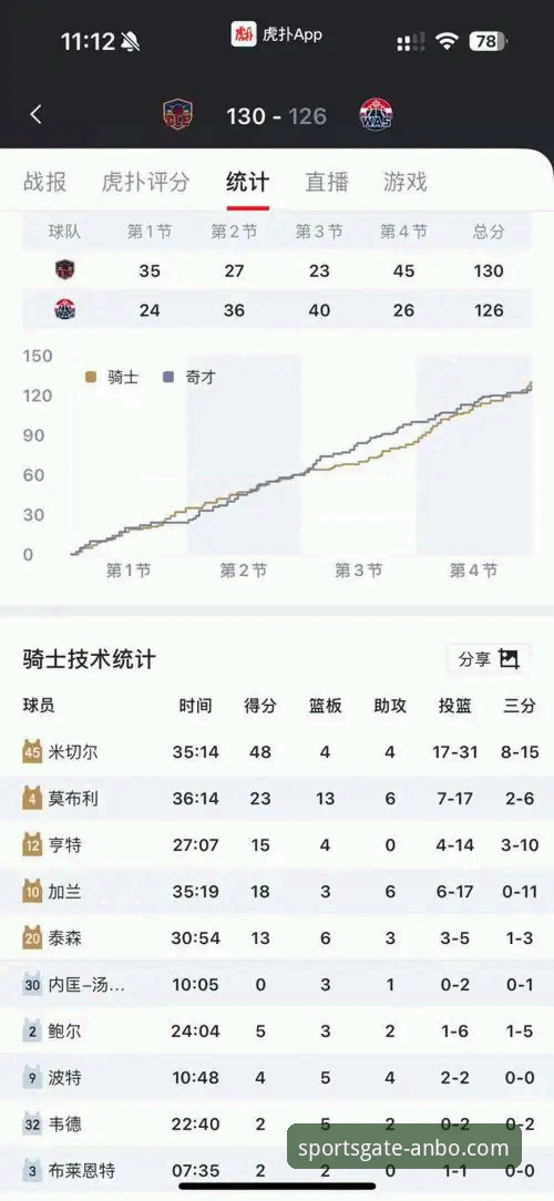 米切尔42分闪耀，骑士险胜魔术：安博体育平台赛事回顾与观赛指南