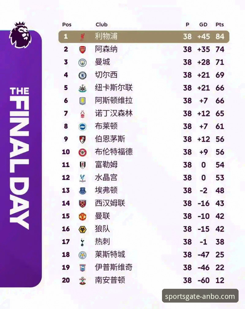 英超五月积分榜最新动态：阿森纳领跑，安博体育平台深度解析红魔蓝月亮排名玄机